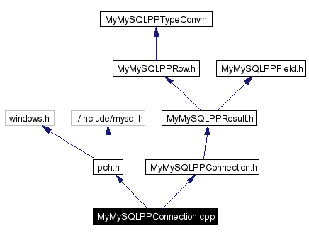 Include dependency graph