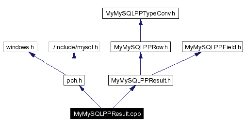 Include dependency graph